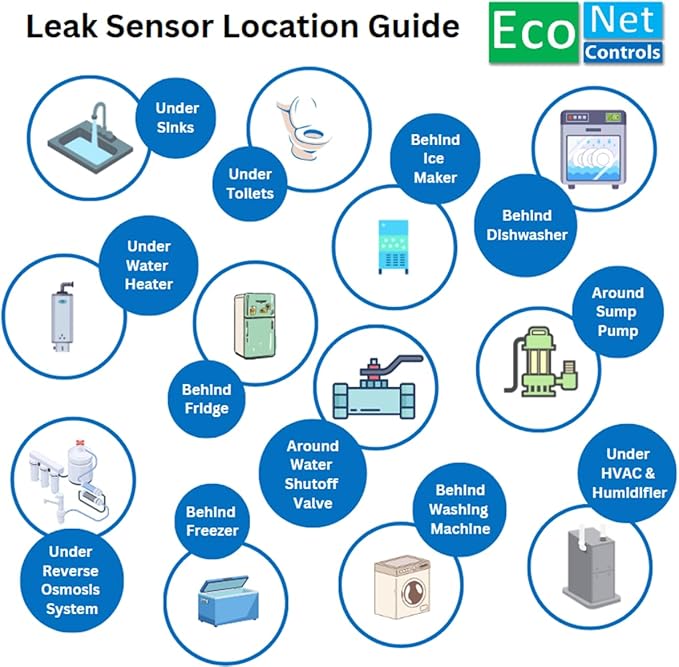 EVC400-MW-SK6 Bulldog Matter Over WiFi Starter Kit with 6 sensors - Easy Installation, No Plumbing Required, Smart Home Optional