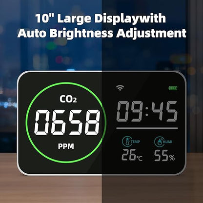 Greenhouse CO2 Monitor – 4-in-1 Digital CO2 Detector with Temperature, Humidity & Clock, High Accuracy NDIR Sensor, USB Type-C Indoor CO₂ Meter for Plant Grow Rooms, Hydroponics & Home Use