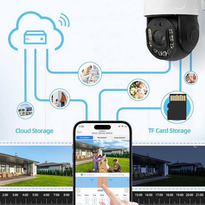 5MP 30X Optical Zoom Security PTZ Camera, WiFi 2.4GHz 5GHz Speed Dome Wireless IP Camera, Motion Detection Auto Tracking Outdoor Color Night Vision Infrared 390ft