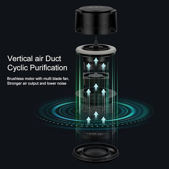 pangaO™ Essential Portable Car Air Purifier with HEPA H13 Filter, Diffuser & Aromatherapy | Allergy & Asthma Relief, Negative Ion and 2 Active Filtration Modes (Black)