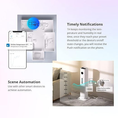 SONOFF THR320D 20A Smart Temperature and Humidity Monitoring Switch,Compatible with Alexa, Google Home,RJ9 4P4C Interface