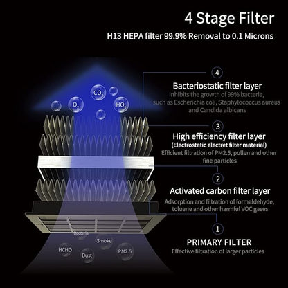 Car Air Purifier with H13 True HEPA Filter: Car Portable Air purifier for Exhaust Fumes, VOC, Smoke, Odors, and Bacteria, 99.9% Removal to 0.1 Microns - Air purifier for Car Traveling Bedroom (brown)