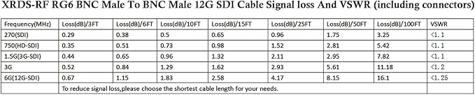 XRDS -RF 12G SDI Cable 250FT, SDI Video Cables 3G/6G/12G 75ohm BNC Male Cable Supports HD-SDI/3G/6G-SDI/4K/8K for Video Security Camera Converter