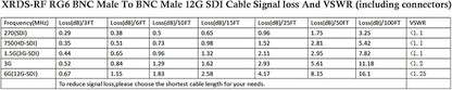 XRDS -RF 12G SDI Cable 250FT, SDI Video Cables 3G/6G/12G 75ohm BNC Male Cable Supports HD-SDI/3G/6G-SDI/4K/8K for Video Security Camera Converter