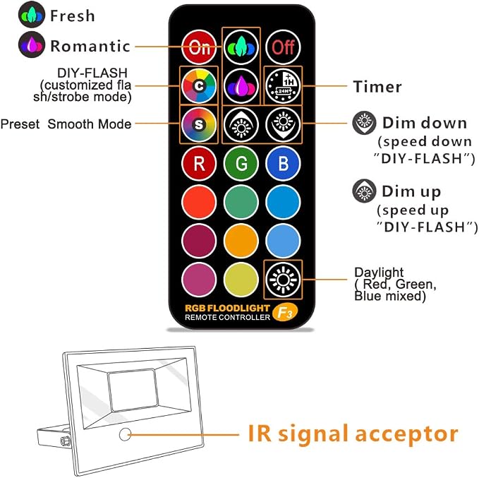 MELPO Led Flood Light Outdoor, 50W RGB Color Changing Landscape Lighting | Remote Control, Timing - 12 Colors - 4 Modes, IP66 Waterproof, US 3-Plug, MELPO (Pack of 2)