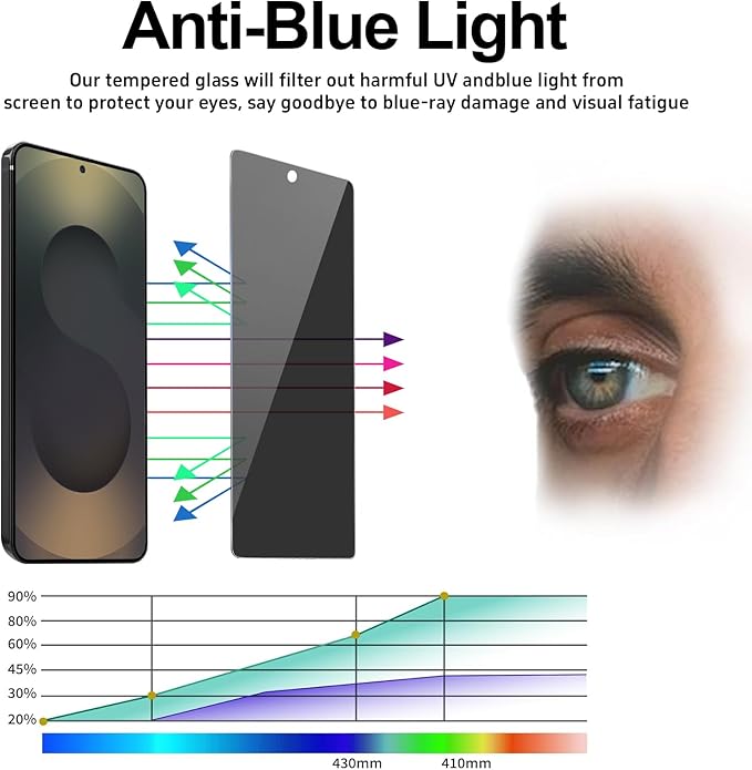 3 Pack for Samsung Galaxy S25 Ultra Privacy Screen Protector Tempered Glass 6.9inch Private Saver Anti-Spy Eye Protection Anti-Scratch Full Coverage