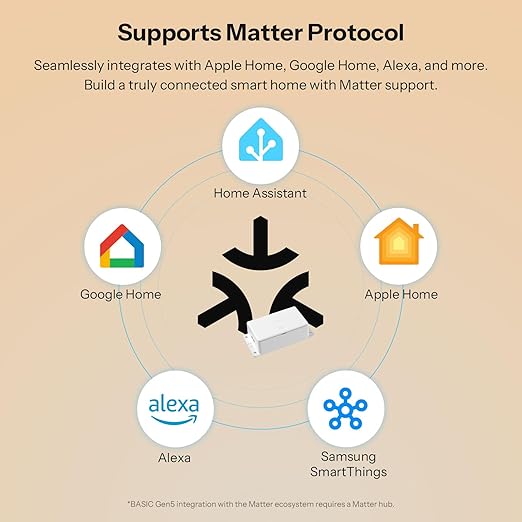 SONOFF Basic-1GS Gen5 Matter Wi-Fi Smart Switch, Needs Neutral Wire, DIY Smart Home Automation Module, Compatible with Apple Home, Alexa & Google Assistant, No Hub Required, White, 4 Pack