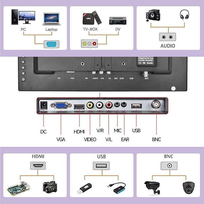 Hikity 11.6 Inch Small HDMI Monitor 1920x1080P Portable CCTV Monitors with BNC, AVI, VGA, HDMI Input Cable, Remote Control, Built-in Speakers, for PC, CCTV, Security Camera, Raspberry Pi, X-Box