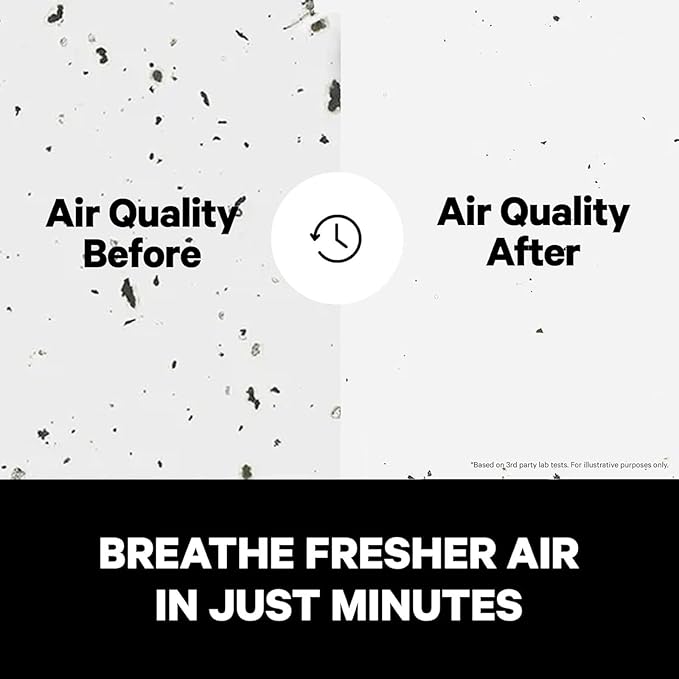 PuroAir 240 HEPA Air Purifiers for Home Large Rooms - Covers Up to 1,000 Sq Ft - Filters Up to 99.9% of Pollutants, Smoke, Pollen, Dust - Quiet HEPA Air Filter - Air Purifiers for Bedroom