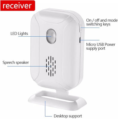HENDUN Motion Sensor Doorbell , Bed Alarms for Elderly Dementia Patients , Door Chime for Business, Store Welcome Buzzer Monitor , Fall Detection Alarm for Seniors , Caregiver Reminder for Elderly