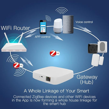 MOES Tuya ZigBee 3.0 Hub/Wired Gateway, WiFi Smart Home Bridge Remote Controller,Work with Tuya ZigBee Smart Device, White