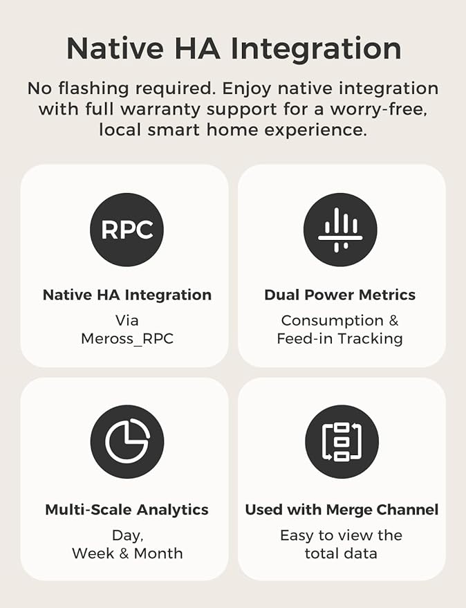 Meross Smart Energy Consumption Monitor with 18 Circuit Monitoring, Electricity Usage Monitor, Real-Time Power Usage Monitor, Home Assistant Support, Smart Alerts, No Subscriptions, 2-Year Warranty