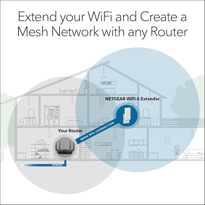 NETGEAR WiFi 6 Range Extender (EAX17) - AX3000 Dual-Band Wireless Signal Booster & Repeater (up to 3.0 Gbps Speed) - Add up to 1,500 sq. ft., 20 Devices - WPA3 Security, One WiFi Name
