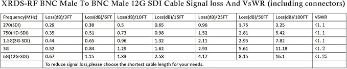 XRDS -RF 12G SDI Cable 100FT, SDI Video Cables 3G/6G/12G 75ohm BNC Male Cable Supports HD-SDI/3G/6G-SDI/4K/8K for Video Security Camera Converter