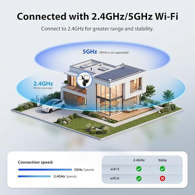 2K Hardwired Flood Light Camera, 3500LM Dual-Head Outdoor Security Camera with Color Night Vision, 5G/2.4G WiFi, PIR Motion Detection, Siren, 2-Way Audio, IP65, Compatible with Alexa, Black