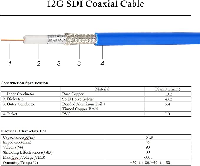 XRDS -RF 12G SDI Cable 150FT, SDI Video Cables 3G/6G/12G 75ohm BNC Male Cable Supports HD-SDI/3G/6G-SDI/4K/8K for Video Security Camera Converter