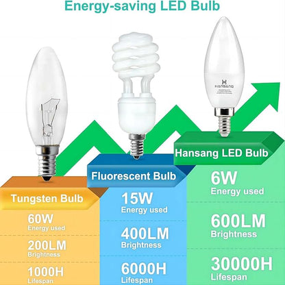 8 Pack E12 Candelabra LED Bulbs 5000K Bright Daylight, Small Base Ceiling Fan Light Bulb 6W, Type B Light Bulb for Chandelier, Candle Shape B11, 600LM, Non-dimmable