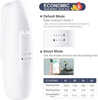 JCLOUD Smart Scent Air Machine with Cold Air Diffusion System for Home, Waterless Plug-in Essential Oil Diffuser 100ml, Portable Bluetooth Control Aromatherapy Diffuser for Large Room, Spa, Office