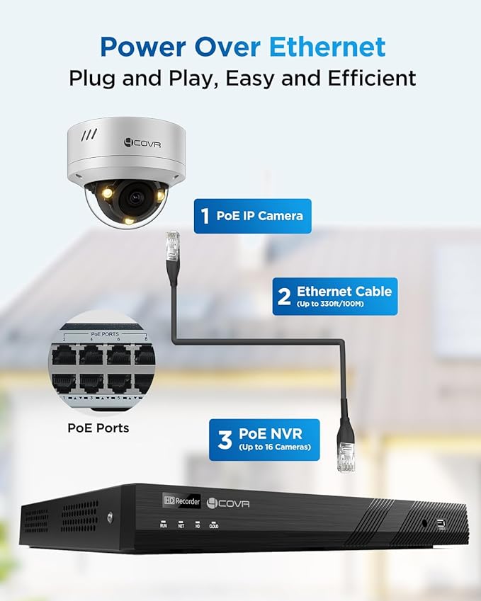4COVR 16 Channel Security Camera System Businesses, 4K 16CH NVR 4TB HDD, 16X 5MP IK10 Dome PoE IP Cameras IP67, Smart Color Night Vision, 2-Way Audio, Person/Vehicle Detection, 24/7 Home, LY54FA5M1616