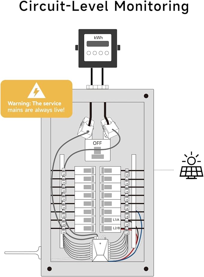 Energy Monitor with 16 50A and 2-200A Circuit Level Sensors, Smart Home Real-Time Accurate Energy Consumption Tracking, WiFi Meter Solar/Net Metering, 2.4 GHz WiFi