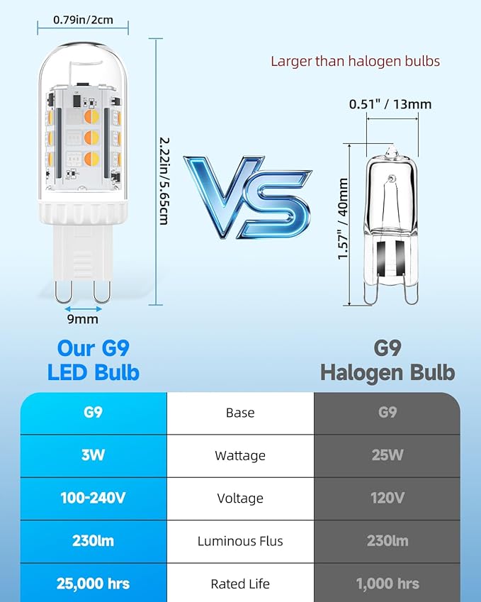 Bluetooth Smart G9 Bulb, Glass Cover G9 LED Bulb 3W 25W Halogen Lights Equivalent, G9 Bi-Pin Base, 16 Million Colors Bluetooth App & Remote Control Light Bulb, 2-Pack