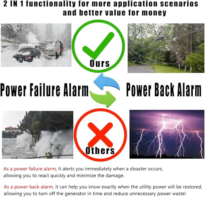 2 Pack Power Failure Alarm and Power Back Alarm with Function Switchable, 0~120dB Adjustable Audible/Visual Monitor, Power Monitoring System Perfect for GFI/GFCI Trips, Freezer, Pump, Aquarium