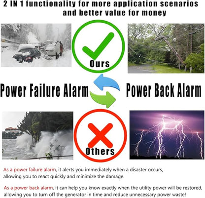 2 Pack Power Failure Alarm and Power Back Alarm with Function Switchable, 0~120dB Adjustable Audible/Visual Monitor, Power Monitoring System Perfect for GFI/GFCI Trips, Freezer, Pump, Aquarium
