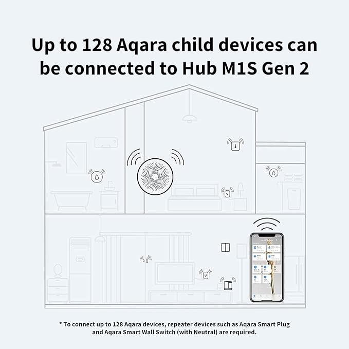 Aqara Hub M1S Gen 2 (2.4 GHz Wi-Fi Required), Wireless Smart Home Bridge for Alarm System, Home Automation, Remote Monitor and Control, Supports Alexa, Google Assistant, HomeKit and IFTTT