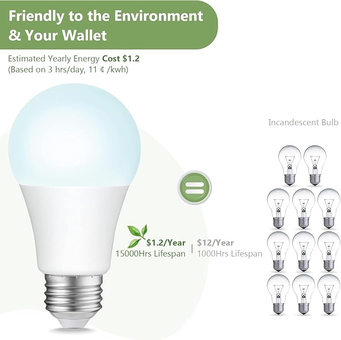 Sigalux A19 LED Light Bulbs, 100W Equivalent Daylight 5000K, 1500 Lumens Non-Dimmable, Energy-Saving 10W E26 Medium Base Bulbs, Long-Lasting Home Lighting for Bedroom Living Room, 16 Pack
