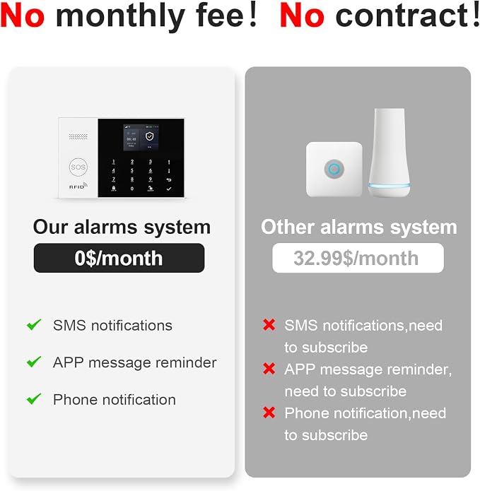 Home Security Systems,22Piece WiFi+GSM/4G with 2K HD Camera Wireless Home Alarm System Kit,Phone Smart Life/Tuya App Control & Real-Time Alert,SOS Button,NO Monthly Fees,Easy to Install