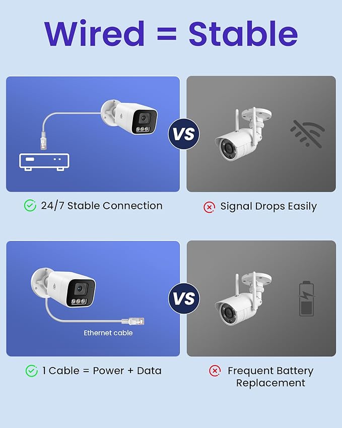 8CH 4K PoE NVR Wired Security Camera System, 4pcs 5MP Outdoor IP Cameras with Person/Vehicle Detection, 2TB HDD, H.265, 2-Way Audio, Color Night Vision, Spotlight Siren, 24/7 Continuous Recording
