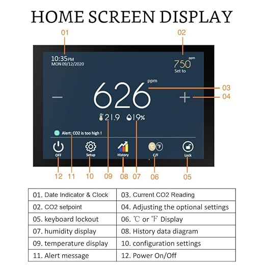 GZAIR CO2 Air Quality Monitor with Data Logger, Dual-Channel NDIR Sensor, Tabletop CO2 Meter with Data Export, Temperature and Humidity, 0–5000 ppm Range, Touch Screen Display