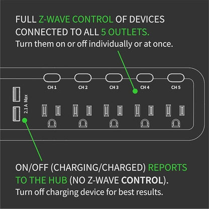 Zooz Z-Wave Long Range Power Strip ZEN20 800LR with Energy Monitoring and 2 USB Ports | Works with Z-Box, Hubitat, Home Assistant, Compatible with SmartThings