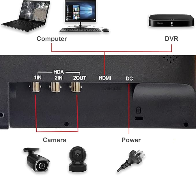 SVD 19.5” Security Monitor, 5MP/2560x1920 Super HD BNC Resolution, 3D Comb Filter, HDMI & BNC Inputs, Works with 5MP Security Cameras for DVR/NVR/PC