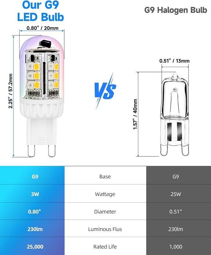 G9 LED Bulb Color Changing Remote Controlled, G9 RGB Light Bulbs LED Not Smart, 3W 100-240V 2700K Warm White+15 Multi Color for Indoor, Party & Christmas Decor (2 Bulbs and a Remote)