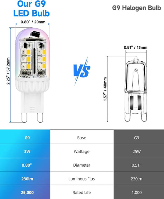 G9 LED Bulb Color Changing Remote Controlled, G9 RGB Light Bulbs LED Not Smart, 3W 100-240V 2700K Warm White+15 Multi Color for Indoor, Party & Christmas Decor (2 Bulbs and a Remote)