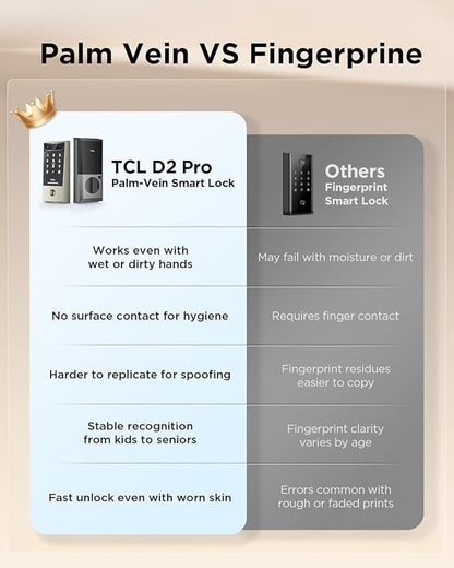 TCL D2 Pro Smart Lock with Palm Vein Recognition, Keyless Entry Door Lock for Front Door, Wi-Fi Keypad Deadbolt, App Remote Control, Auto Lock, Rechargeable Battery, Compatible with Alexa & Google