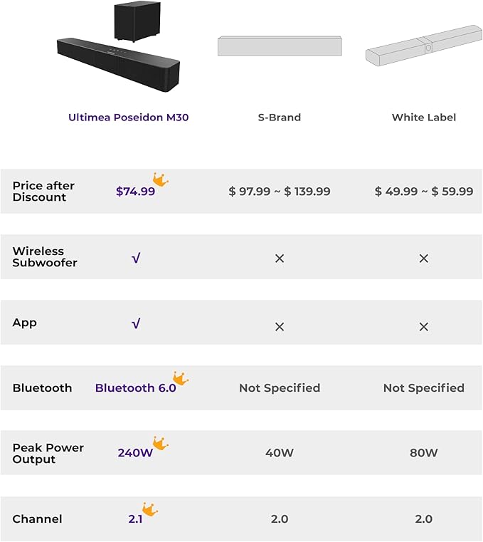 ULTIMEA Sound Bar with Wireless Subwoofer, 240W Peak Power, VoiceMX & BassMX, App Control, 2.1ch Soundbar for Smart TV, Adjustable Bass, HDMI, Optical, Bluetooth 6.0, Poseidon M30 (2026 Model)