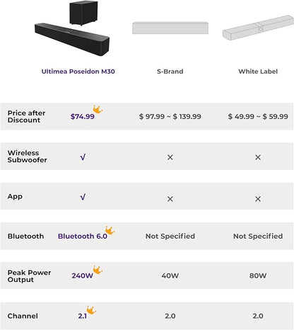 ULTIMEA Sound Bar with Wireless Subwoofer, 240W Peak Power, VoiceMX & BassMX, App Control, 2.1ch Soundbar for Smart TV, Adjustable Bass, HDMI, Optical, Bluetooth 6.0, Poseidon M30 (2026 Model)