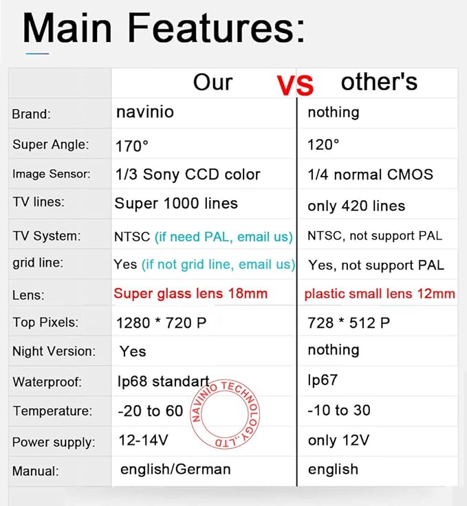 Super HD vehicle camera 1280x720 pixels 1000 TV lines Waterproof Vehicle Car Rear View Backup Camera, 170° reverse camera for Land Rover Freelander 2 Discovery 3 LR3 Discovery 4 LR4 Range Rover Sport