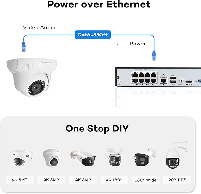 ONWOTE 8 Channel 4K NVR PoE Security Camera System, 6X 8MP Wired Outdoor IP Cameras, 125° FoV, AI Human Vehicle Detection, 8CH NVR 2TB Record Video Audio, CCTV Surveillance Kit for Home Businesses