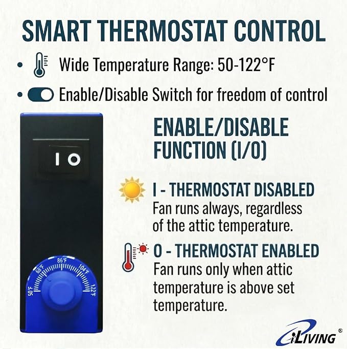 iLIVING 14" HYBRID Smart Thermostat Solar Roof Attic Exhaust Fan, 40-Watt, 1150 CFM, Cools up to 2900 Sq.Ft. Coverage Area, Black