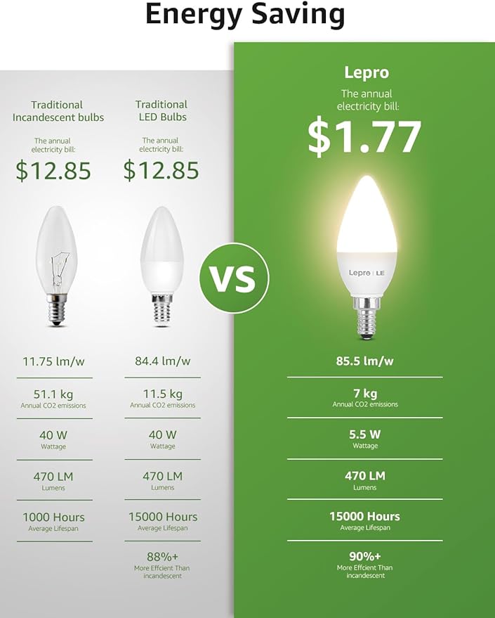 Lepro E12 LED Candelabra Light Bulbs, 5.5 watt, 40 watt Equivalent C37 B11 Ceiling Fan Bulb Chandelier Bulbs, 2700 Kelvin Warm White Type B Small Base Candle Lights, Frosted Plastic Shell, 3-Pack