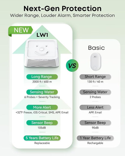 MOCREO WiFi Water Leak Detector Kit, 2000ft Long Range, SMS App Email Alerts, 105dB Adjustable Alarm, Leak Severity Tracking, 5-Year Battery Life, IP67 Water Leak Sensor for Basement Kitchen Bathroom
