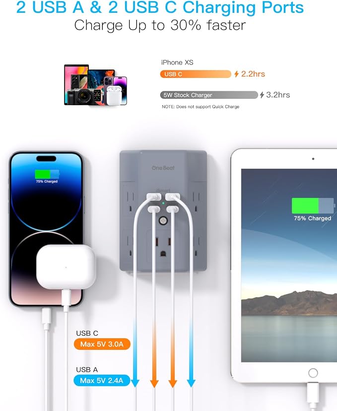 One Beat Surge Protector Wall Outlet Extender, 5 Outlets & 4 USB Ports (2 USB-C), 1680J, 3-Sided Multi Plug Outlet Adapter, Outlet Splitter, Wall Mount, ETL Listed for Home Office Travel-Grey