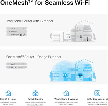 TP-Link RE815X AX5400 WiFi 6 Range Extender w/Ethernet Port | 5.4 Gbps Tri-Band Wireless Repeater Amplifier | Up to 2800 Sq. Ft., 96 Devices | Internet Signal Booster | 160 MHz | APP Setup | OneMesh