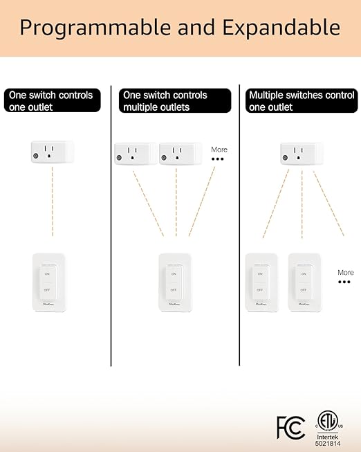 Remote Control Outlet, Wireless Wall Mounted Light Switch Kit, FCC & ETL Listed, Programmable and Expandable, No Wiring, 200Ft RF Range, 15A/1800W, 1 Remote + 1 Outlet