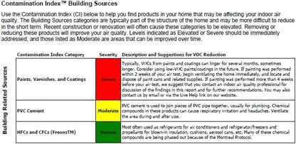 VOCs, Active Mold, & Formaldehyde Tests - Indoor Air Quality by Home Air Check