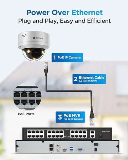 4COVR 32 Channel Security Camera System for Businesses, 32CH 4K NVR & 8TB HDD, 24X 5MP IK10 Dome IP Cameras IP67 Outdoor, Smart Color Night Vision, 2-Way Audio, Person/Vehicle Detection, LY54FA5M3224