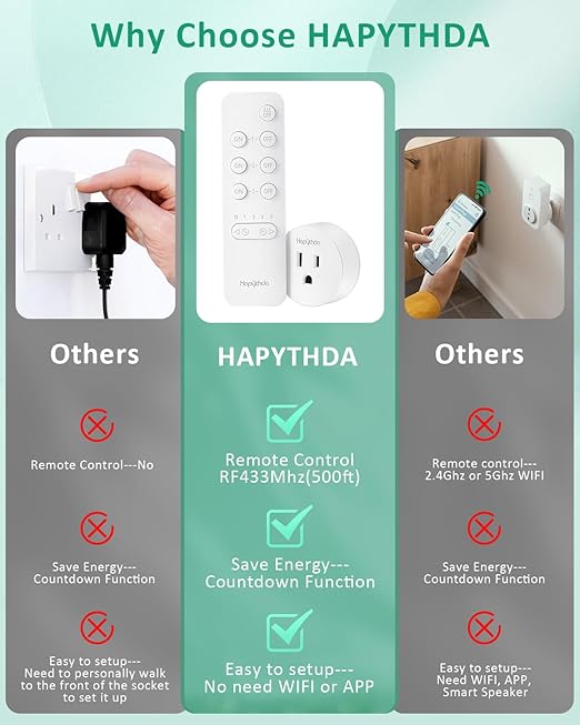 Remote Control Outlet Plug with Countdown Function, 15A/1500W, 500 Feet RF Range Wireless Light Switch, No Wiring Needed Remote Outlet for Small Electrical Appliance,3 Outlets & 1 Remote